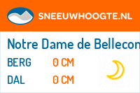 Wintersport Notre Dame de Bellecombe